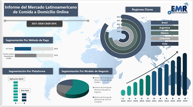 Latin-american-online food-delivery-market 