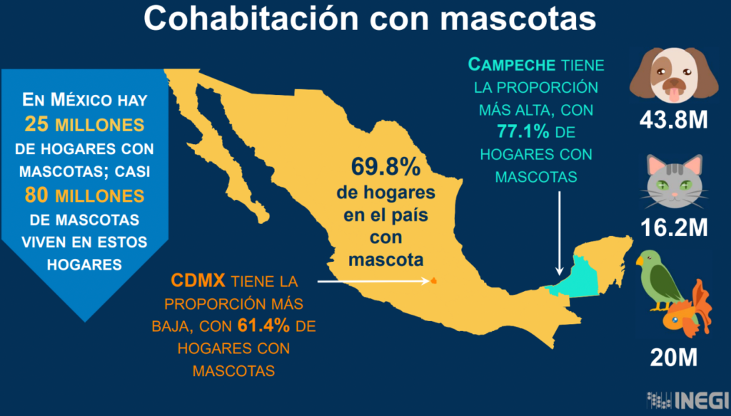 Cohabitación-mascotas-México