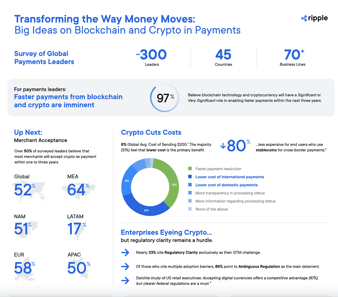 Bitypreço and Biscoint Launch the Bitybank Crypto Card in Collaboration