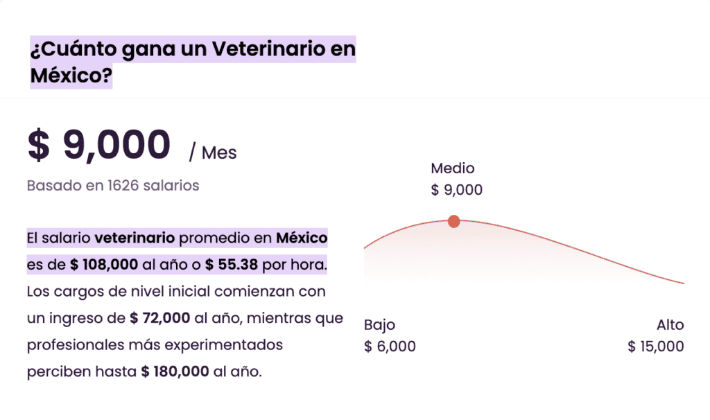 Salario-Veterinario-Mexico