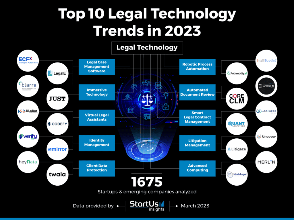 Legal-Technology-trends-InnovationMap-StartUs-Insights-noresize