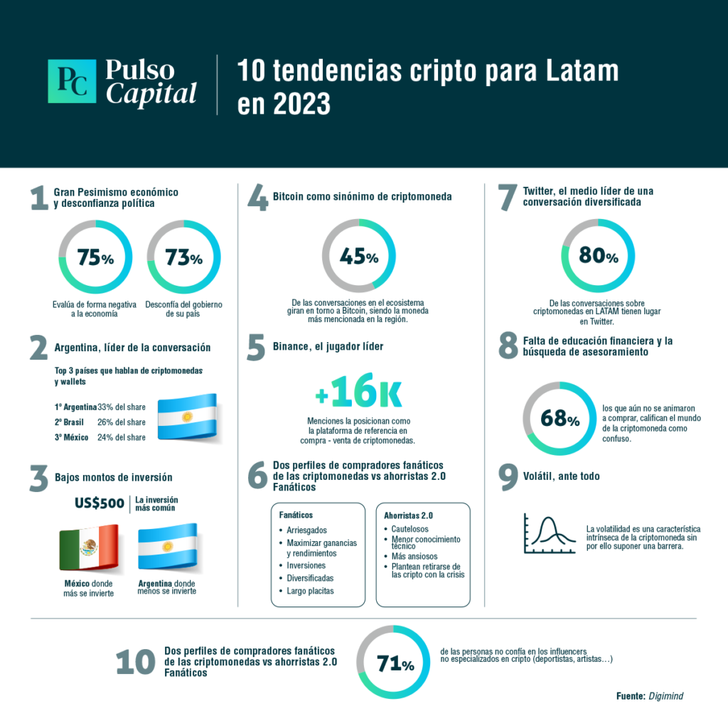 Crypto trends for Latin America 2023
