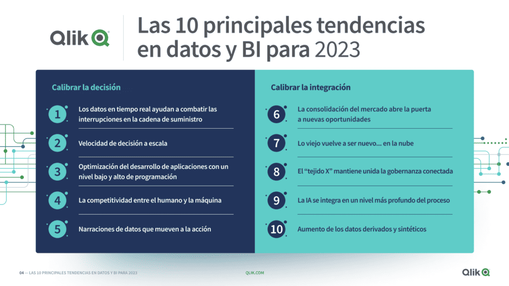 Top 10 trends in data and BI for 2023