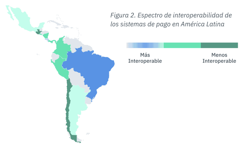 Espectro de interoperabilidad delos sistemas de pago en América Latina