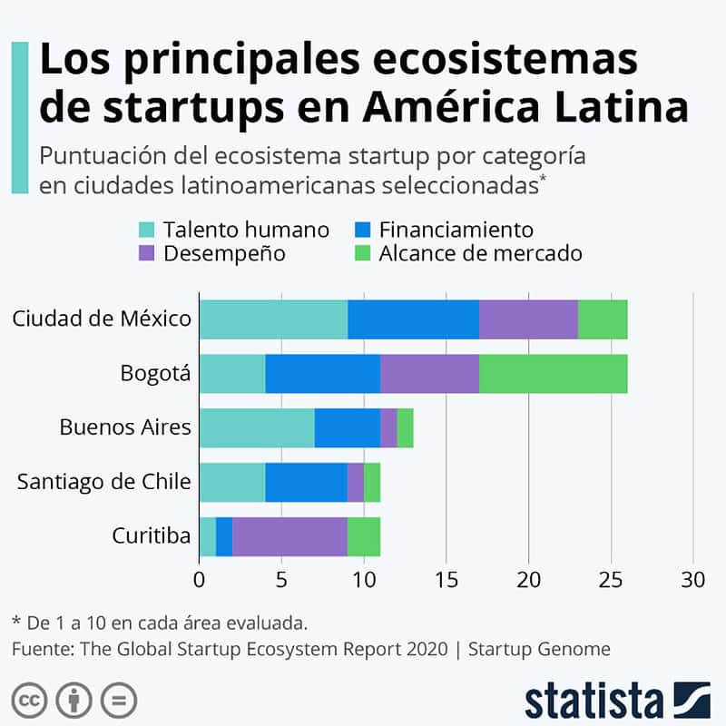 Hubspot Introduces Bootstrap Latin America To Boost Startups
