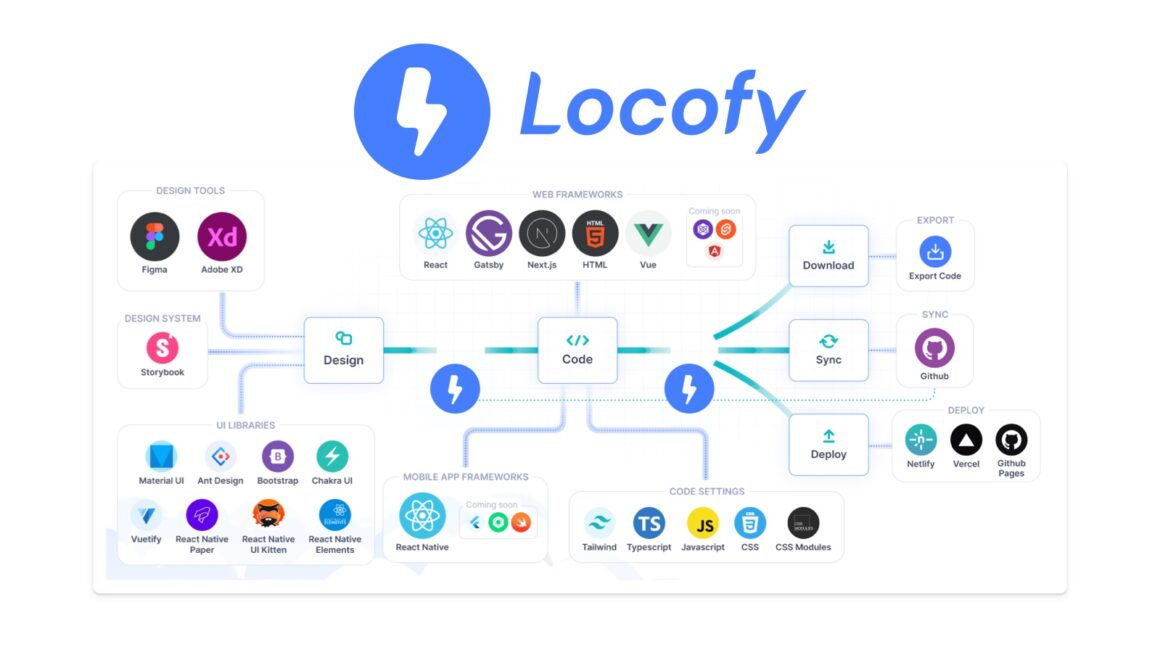 Locofy.ai Lanza Locofy Lightning, Una Herramienta De Diseño A Código Web Basada En Ia